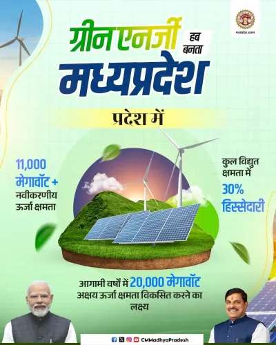 MP CM Office: State Hits 11,000 MW+ Renewable Energy