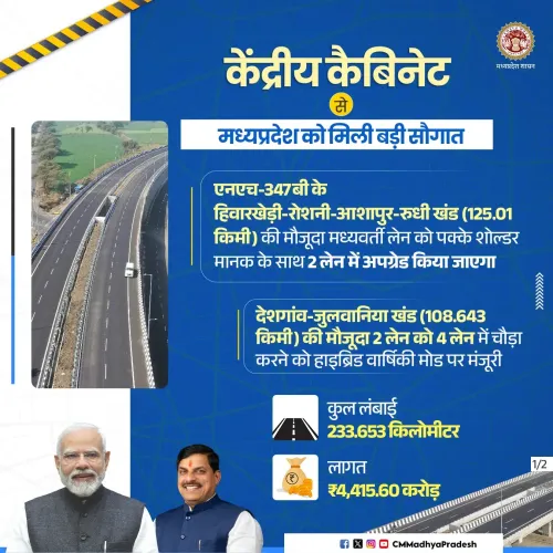 MP CMO: Cabinet clears Rs 4,415 crore for 233 km road upgrade