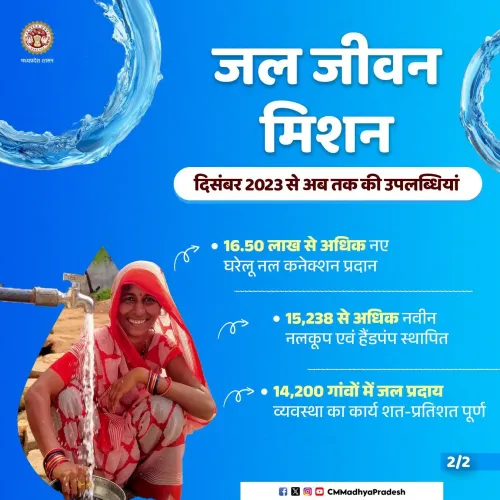 MP CMO Spotlights State's Push on Har Ghar Jal Mission