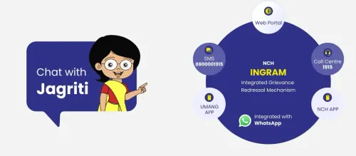 Did the NCH website handle over 14.2 lakh grievances and resolve 13 lakh cases in 2025?