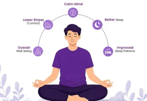 तनाव से बिगड़ता है नर्वस सिस्टम: योगासन से कैसे पाएं राहत, आयुष मंत्रालय की सलाह