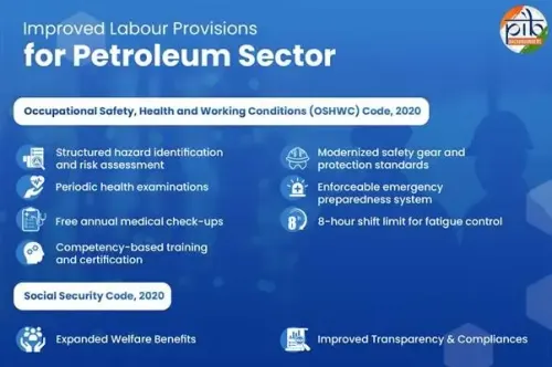 How Do New Labour Codes Enhance Safety and Welfare for Petroleum Workers?