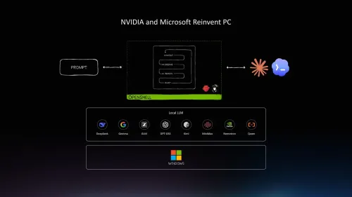 Nvidia, Microsoft Partner on OpenShell AI Runtime for Windows