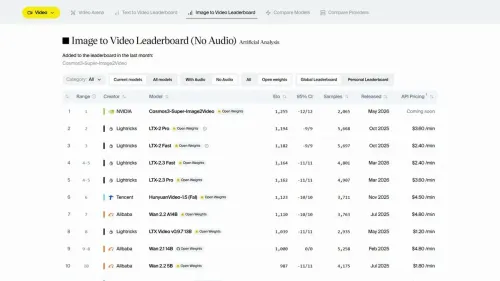 Nvidia says Cosmos 3 tops seven physical AI leaderboards