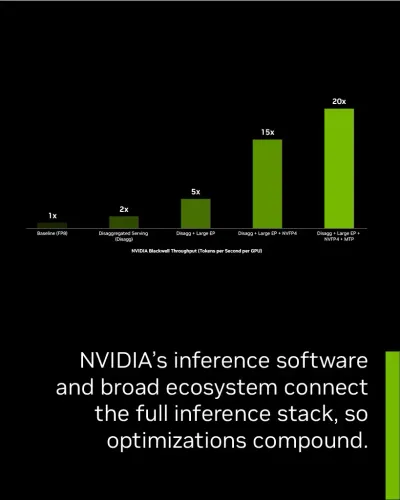Nvidia Touts Unified Inference Stack for Compounding AI Gains