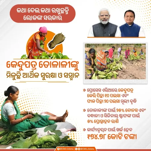 Odisha CM Majhi boosts kendu leaf workers with Rs 74.78 cr package