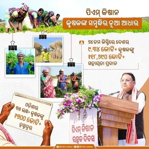 Odisha CM Office: PM-KISAN 24th Instalment Reaches 35 Lakh Farmers