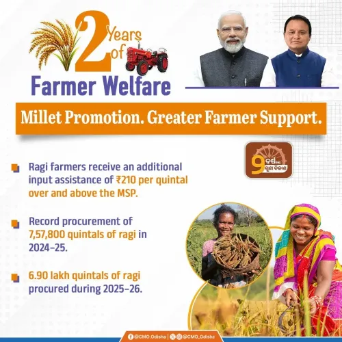 Odisha CMO Boosts Ragi Farmers With ₹210/Quintal Extra Aid