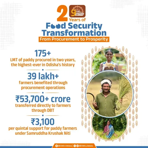 Odisha CMO Highlights Record Paddy Procurement Under CM Majhi