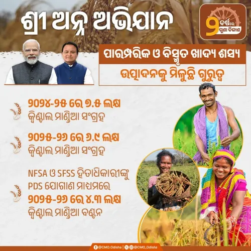 Odisha CMO Highlights Shri Anna Abhiyan for Farmer Welfare