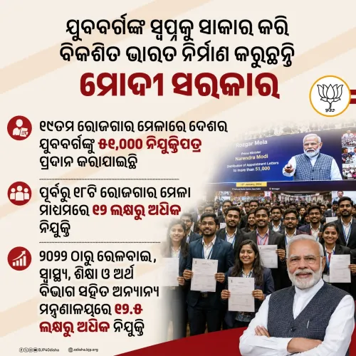 Pradhan Reaffirms Modi Govt's Commitment to Youth Empowerment