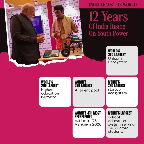 Pralhad Joshi credits Modi era for India's youth-led rise