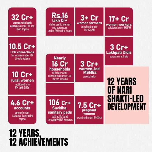 Pralhad Joshi Highlights 12 Years of Nari Shakti Under PM Modi