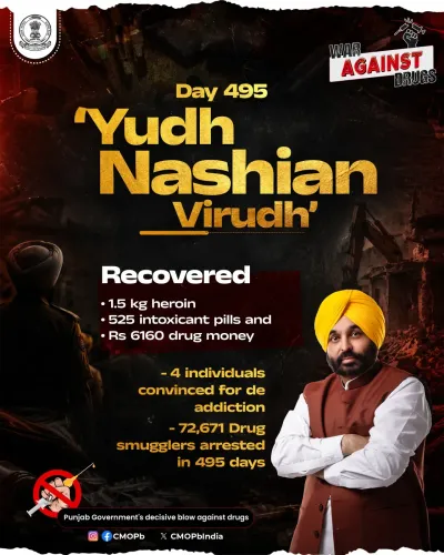 Punjab CMO: 72,671 drug smugglers arrested in 495-day drive