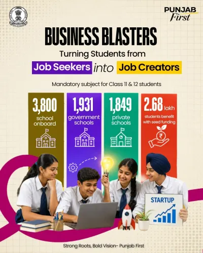 Punjab CMO Launches Business Blasters for Class 11-12 Students