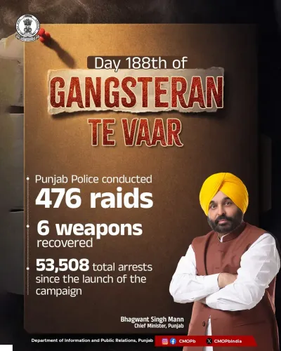 Punjab Police Conducts 476 Raids on Day 188 of Gangsteran Te Vaar