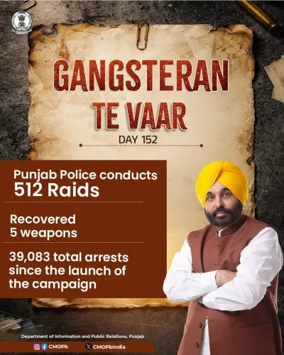 Punjab Police Conducts 512 Raids on Day 152 of Gangsteran Te Vaar