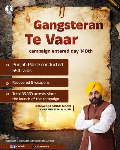 Punjab Police conducts 554 raids on Day 140 of Gangsteran Te Vaar