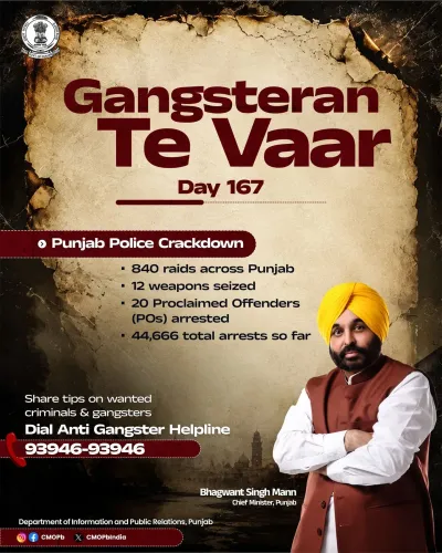 Punjab Police Conducts 840 Raids on Day 167 of Anti-Gangster Drive