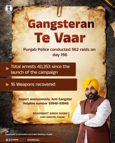Punjab Police Hits Day 156 of Gangsteran Te Vaar, 40,353 Arrested