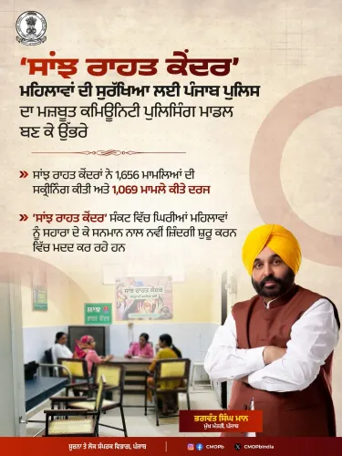 Punjab Police Saanjh Rahat Kendras screen 1,656 women's cases in two years