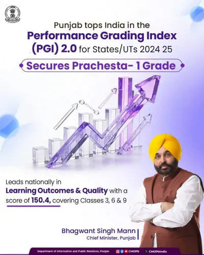 Punjab tops PGI 2.0 rankings under Sikhya Kranti