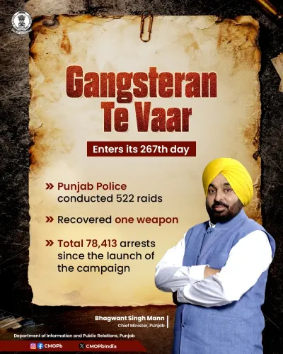 Punjab's 'Gangsteran Te Vaar' Hits Day 267: 522 Raids, 78,413 Arrests