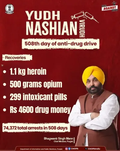 Punjab's Yudh Nashian Virudh hits Day 508, arrests cross 74,000