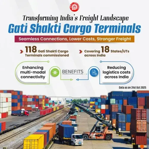 How Did Railways Achieve a Fourfold Surge in Freight Revenue from Gati Shakti Terminals?
