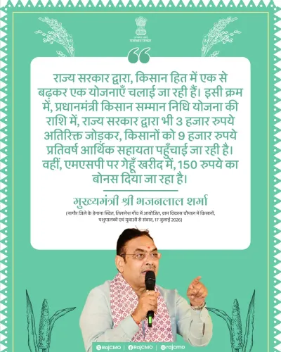 Rajasthan CM Office Highlights Farmer Welfare Schemes