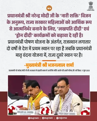 Rajasthan CMO backs Lakhpati Didi, Drone Didi for women