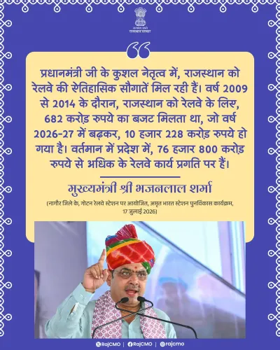 Rajasthan CMO hails historic railway gains under PM Modi