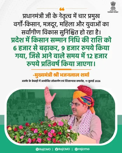 Rajasthan CMO: PM Modi ensuring all-round growth of farmers, workers, women, youth