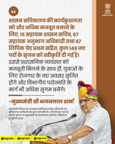 Rajasthan CMO sanctions 149 new secretariat posts
