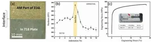 ARCI Hyderabad develops crack-free bi-metallic structure to cut superalloy imports