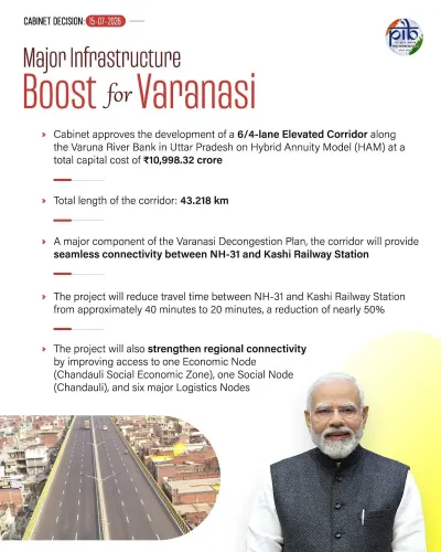 Rijiju: Cabinet clears ₹10,998 cr Varuna River corridor in UP