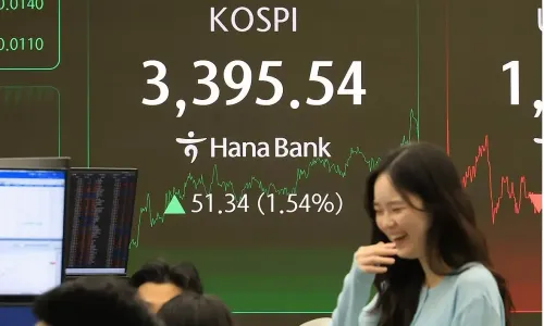 Will S. Korea's Equity Benchmark Hit 4,000 in 12 Months?