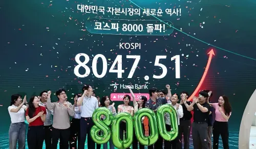 KOSPI crosses 8,000-point milestone for first time, closes at 8,047