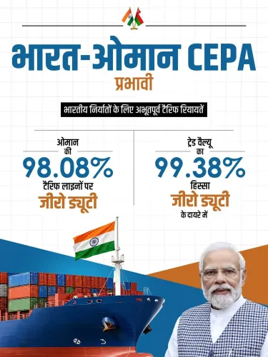 Shekhawat backs India-Oman CEPA, cites zero-duty gains