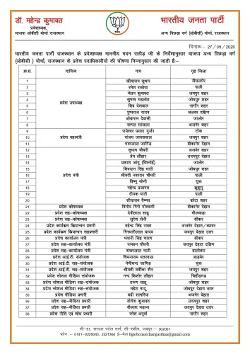Shekhawat Congratulates New BJP OBC Morcha Rajasthan Office-Bearers