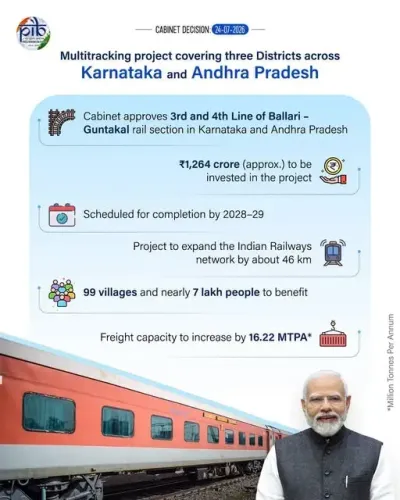 Shekhawat hails Cabinet nod for 46 km rail lines in Karnataka, Andhra Pradesh