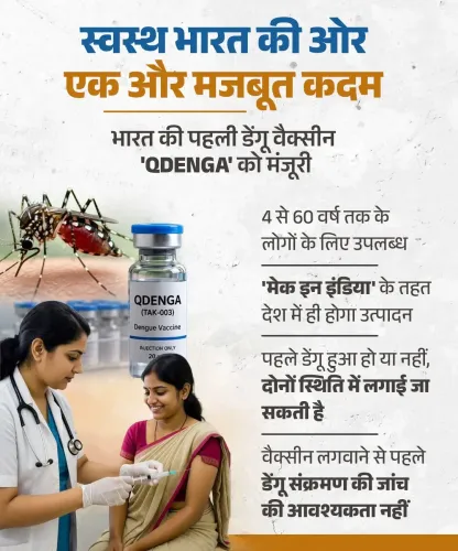 Shekhawat Hails QDENGA as India's First Indigenous Dengue Vaccine