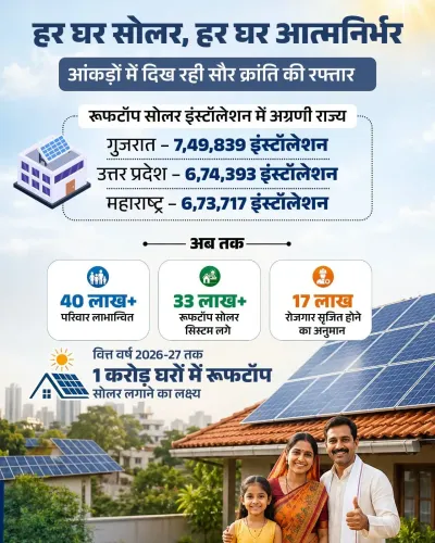 Shekhawat Highlights PM Surya Ghar Scheme's Solar Push