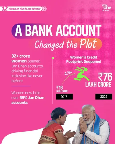Sitharaman: 32 Cr+ Women in Formal Banking via Jan Dhan