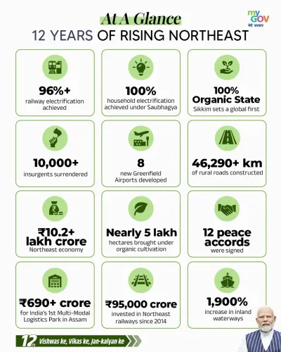 Sitharaman Hails 12 Years of Northeast Progress Under Modi