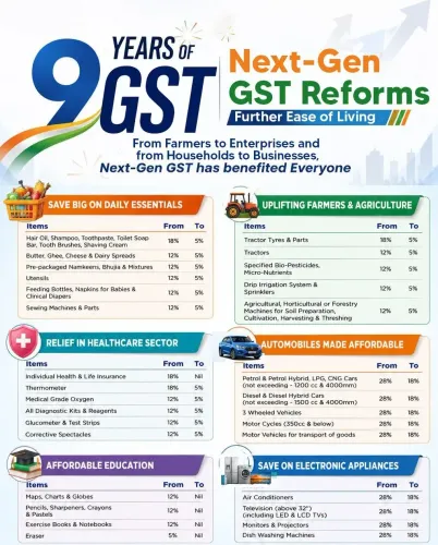 Sitharaman Highlights GST Rate Cuts on 9th Anniversary