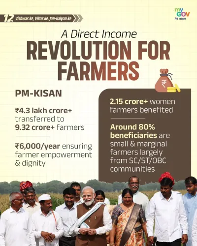Sitharaman Highlights PM-KISAN's ₹4.3 Lakh Crore Farmer Outreach