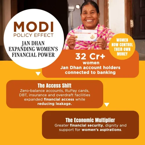 Sitharaman: Jan Dhan Brought 32 Cr+ Women Into Banking