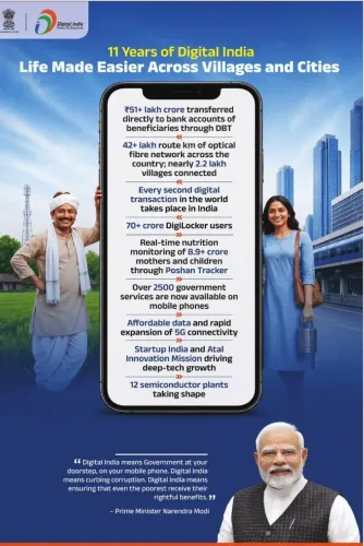 Sitharaman Marks 11 Years of Digital India's Transformation