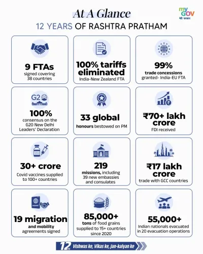 Sitharaman Marks 12 Years of India-First Foreign Policy